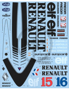 Renault RE20 1980